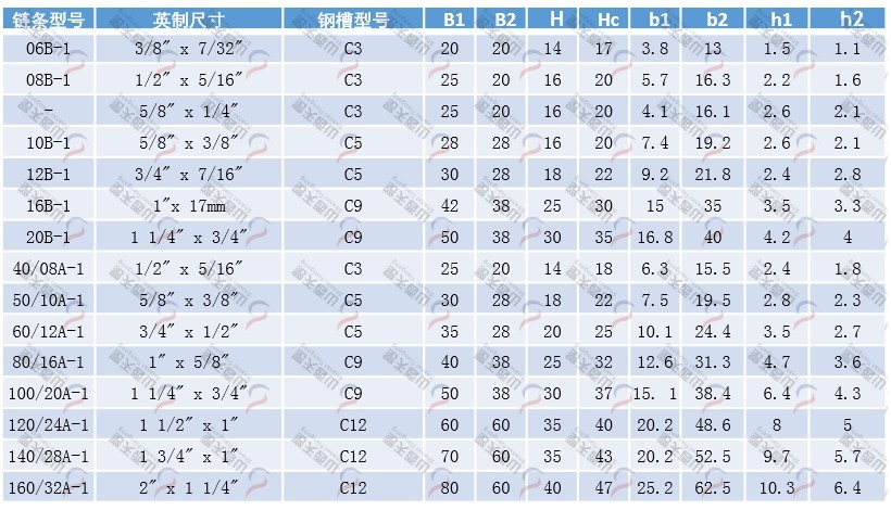 TG-CE CE型單排鏈條導軌型號表